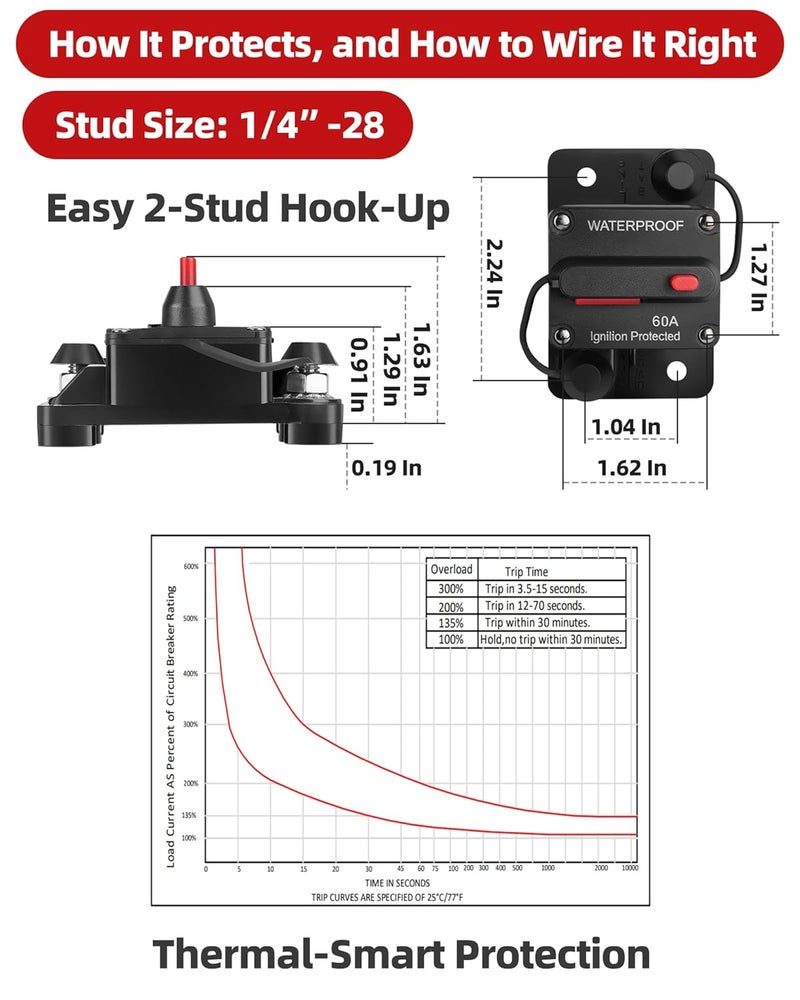 voltrish 60 Amp Marine Circuit Breaker Switch for Trolling Motor Battery Box, Premium 12V - 48V 60A DC Breaker for Boat Motor, RV, Solar Panel & Car Audio, One-Click Reset, No Fuse Needed - Image 3